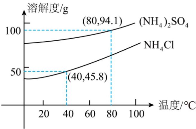page_5_chart_1_v2.jpg