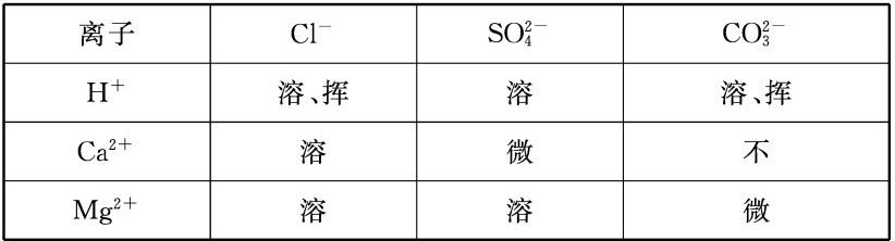 page_1_table_2_v2.jpg
