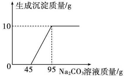 page_2_chart_1_v2.jpg