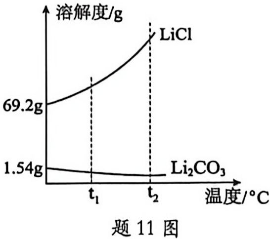 page_2_chart_1_v2.jpg