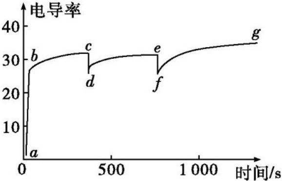 page_3_chart_1_v2.jpg