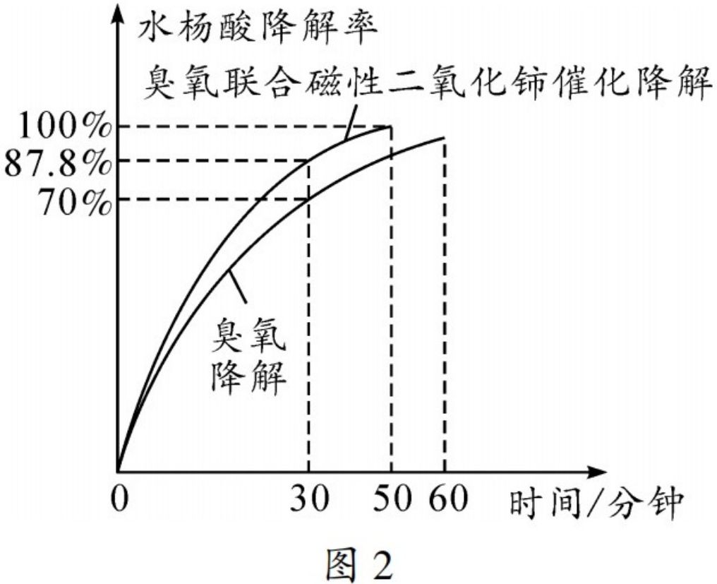 page_20_chart_1_v2.jpg