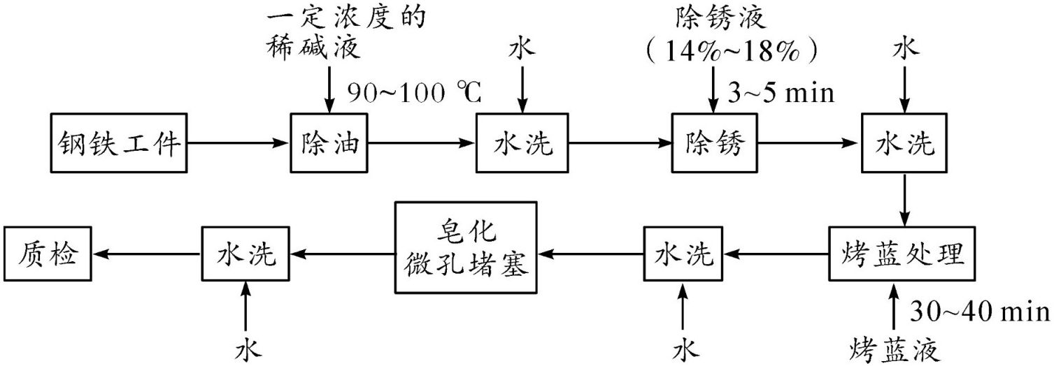page_30_chart_1_v2.jpg
