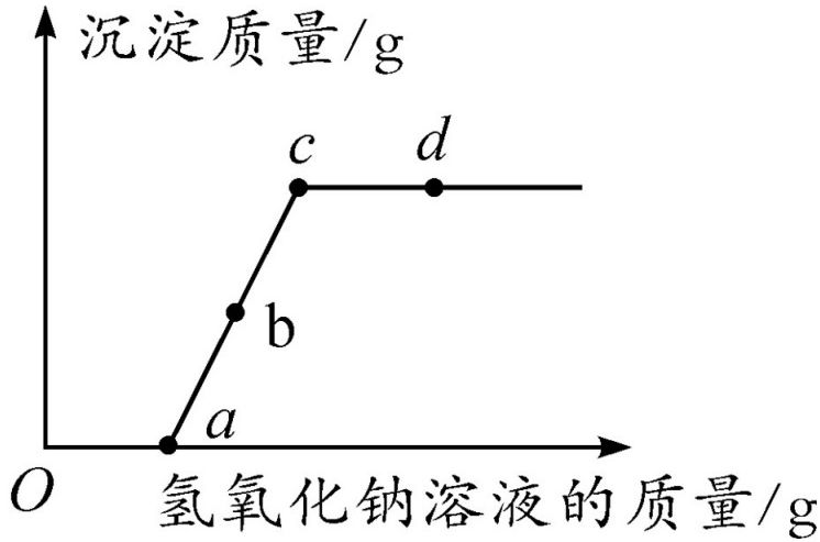 page_15_chart_1_v2.jpg