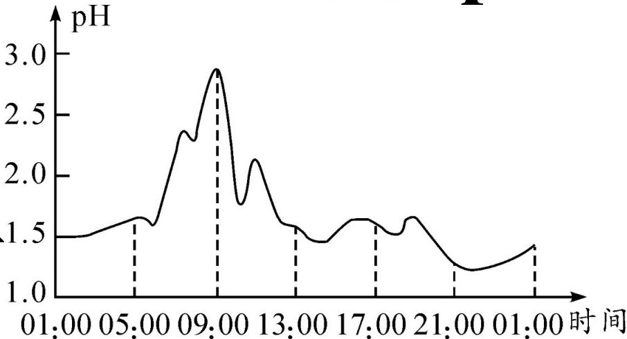 page_20_chart_1_v2.jpg