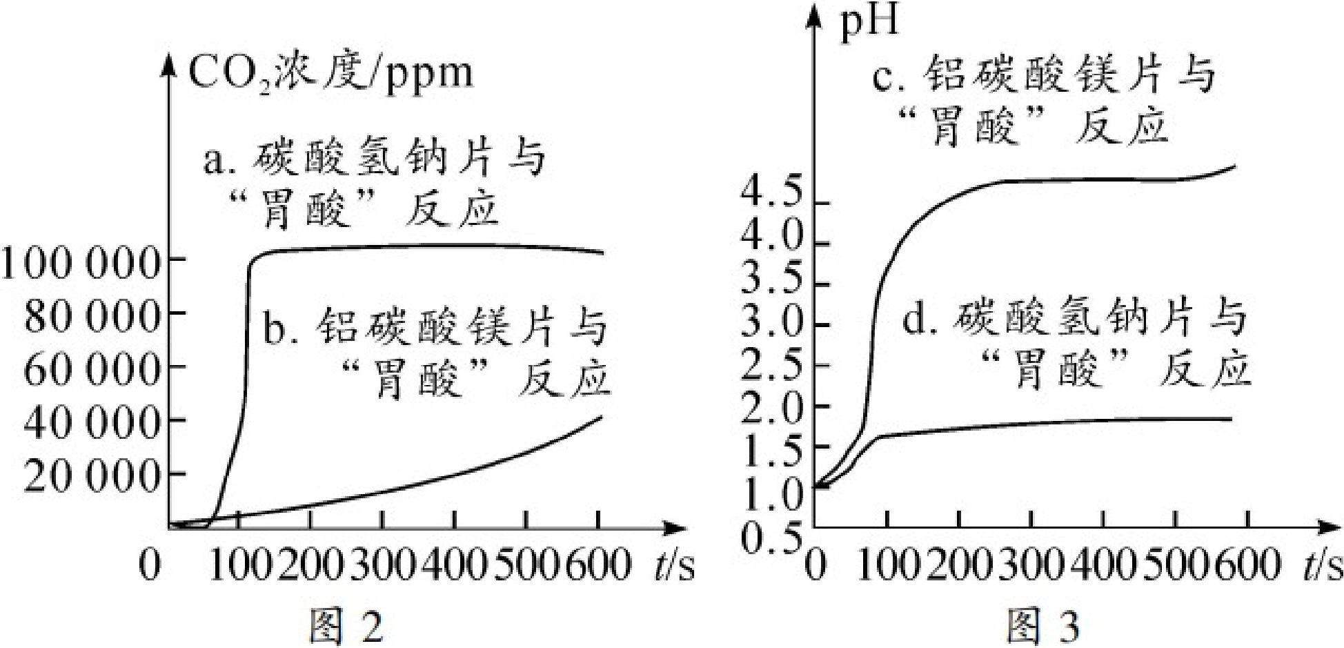 page_23_chart_1_v2.jpg