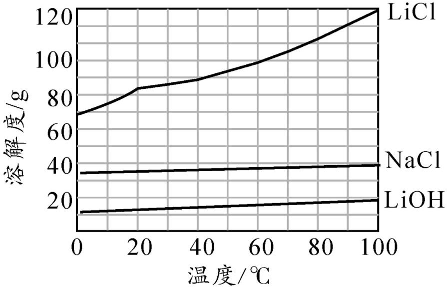 page_34_chart_1_v2.jpg